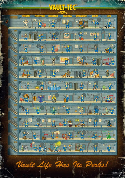 Fallout 4 Puzzle PERK -poster (1000 stuks)